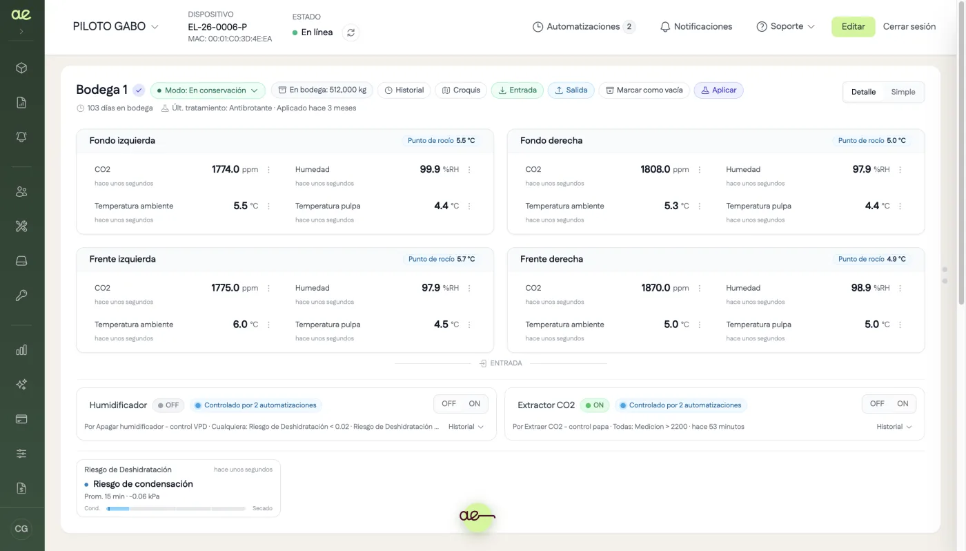 Dashboard de Actus Elena con monitoreo de bodegas