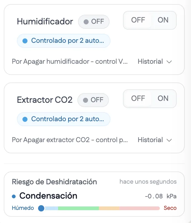 Rango de deshidratación y condensación